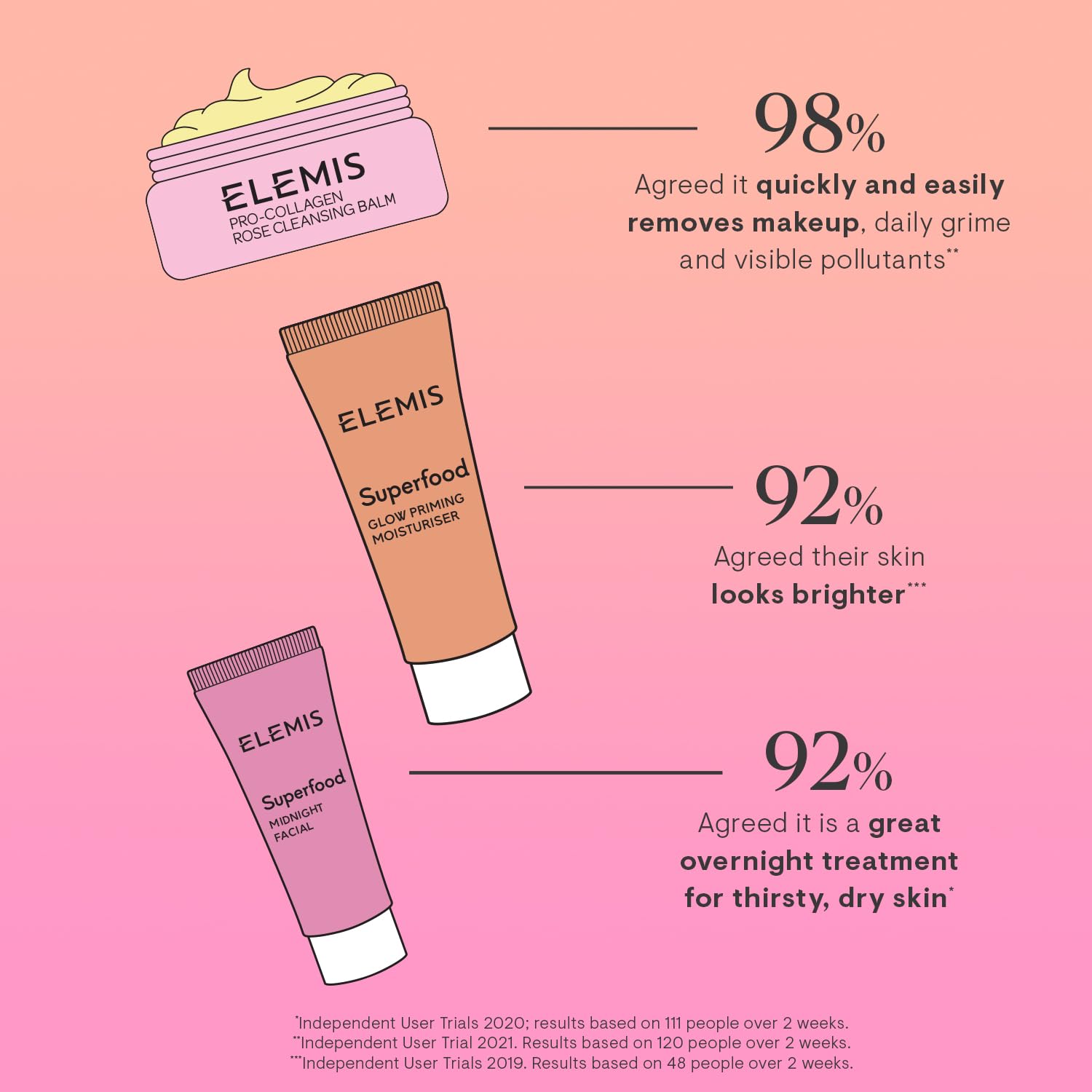 ELEMIS Way to Glow Exclusive Skincare Kit($70 Value) - Travel Set with Travel-Size Rose Cleansing Balm, Glow Priming Moisturizer & Midnight Facial, Nourish & Illuminate Skin all day