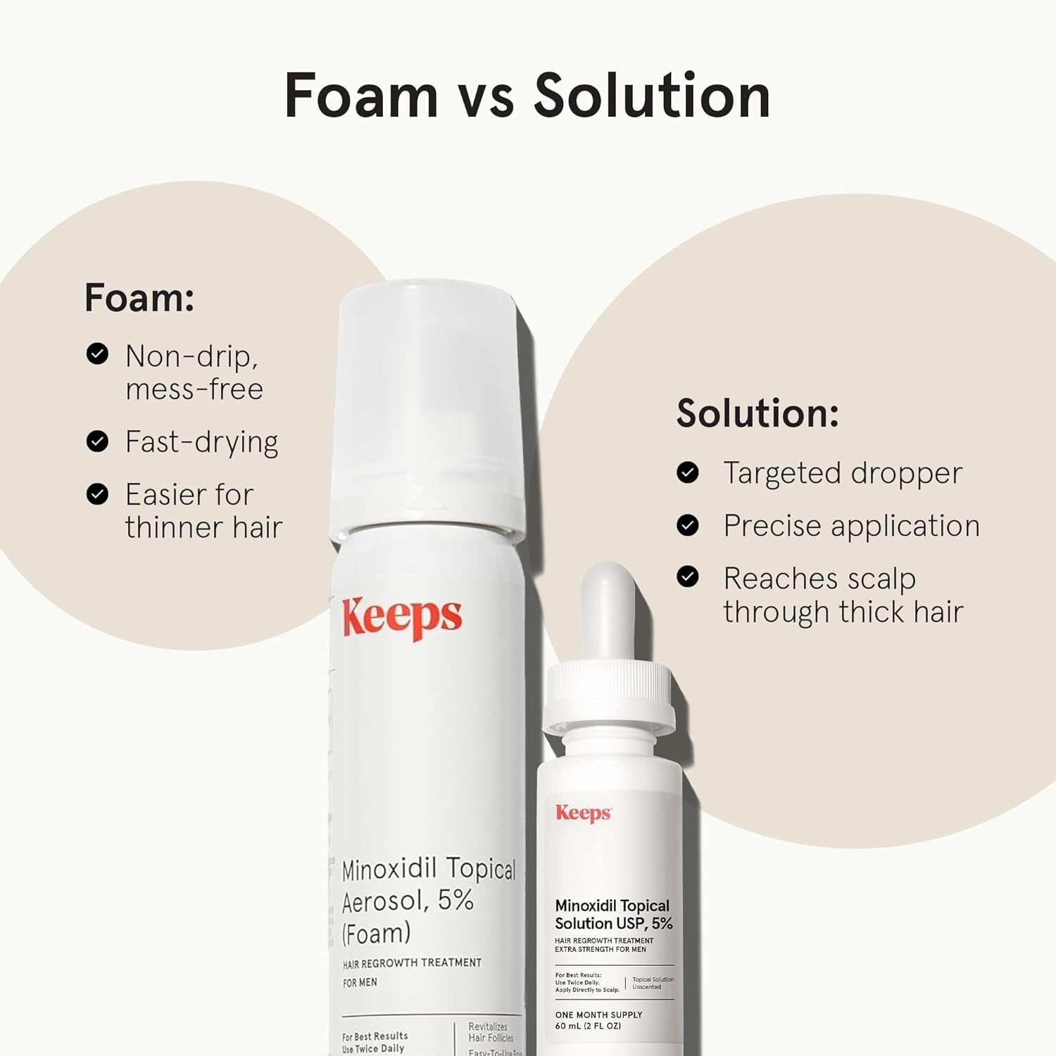 Keeps Extra Strength Minoxidil for Men - 5% Minoxidil Foam Hair Loss & Regrowth Treatment for Thinning & Bald Spots - Clinically Proven Hair Growth Products - Unscented Topical Aerosol Foam