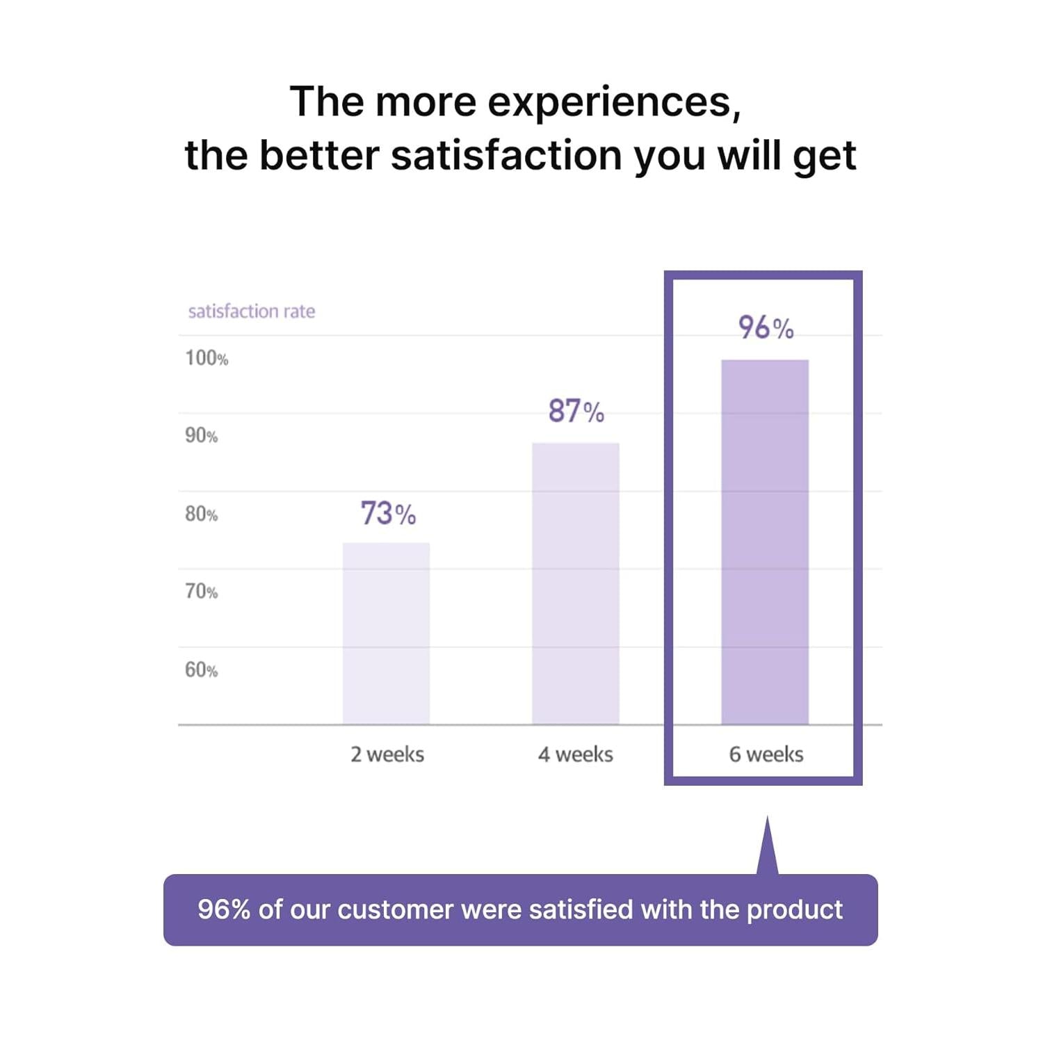 celimax Derma Nature Glutathione 9 Hour Long Lasting Tone Up Cream | Even Toning for Soothing, Hydrating, Moisturizing, 1.18 fl oz