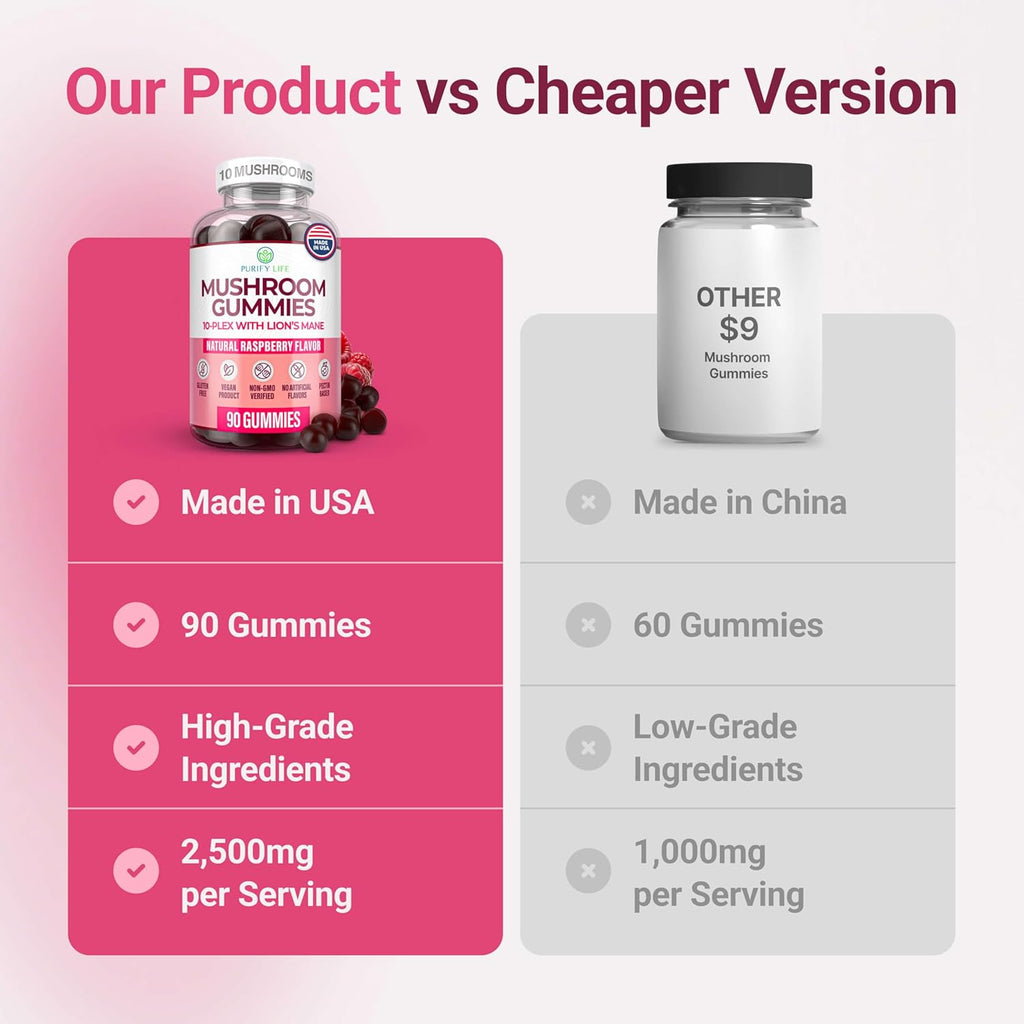 World's First Mushroom Complex Gummies - 10x Mushroom Supplement w Lions Mane (90 Chews 2500mg/serving) Nootropic Brain Supplement, Immune Support & Stress Relief - Replace Pills & Capsules, 7-Keto