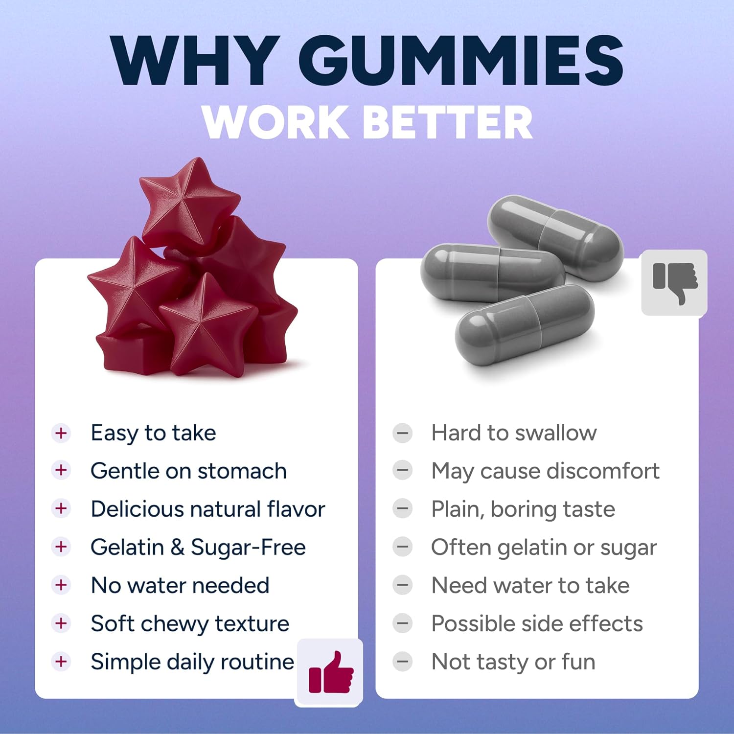 Sugar-Free Resveratrol Gummies - Potent Anti-Aging Antioxidant - Resveratrol Supplement to Support Digestive & Immune Health - Natural Herb for Cell Growth & Repair - Easy Chewable NMN Alternative