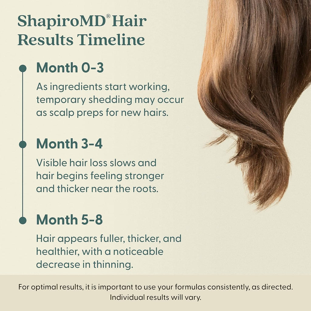 Shapiro MD Hair Growth Experts Minoxidil 2% Topical Solution for Women, Serum Promotes Hair Regrowth by Reactivating Hair Follicles (1 Month)