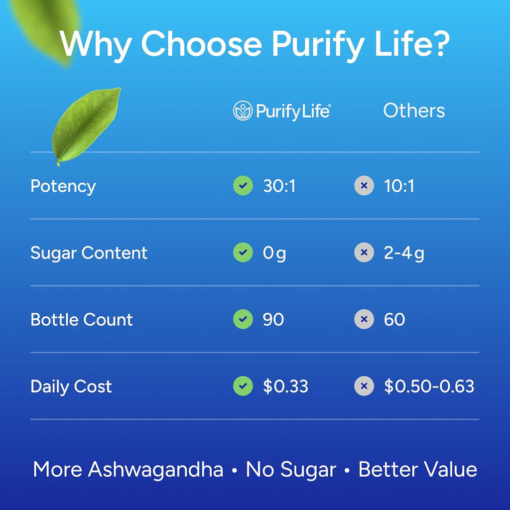 Sugar-Free Ashwagandha Gummies for Stress, Sleep & Mood Support - High-Potency 30:1 Ashwagandha Supplement Extract - Vegan Adaptogen Supplement for Women & Men, Natural Flavor, Plant-Based, 90 Gummies