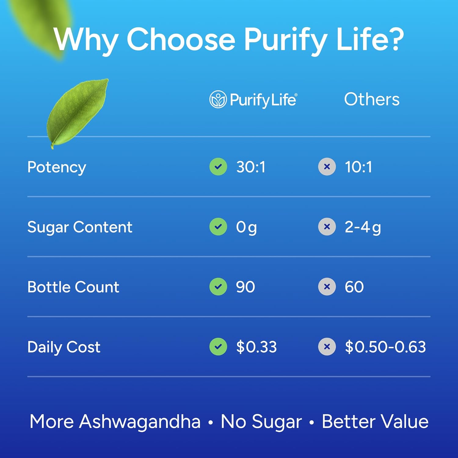 Sugar-Free Ashwagandha Gummies for Stress, Sleep & Mood Support - High-Potency 30:1 Ashwagandha Supplement Extract - Vegan Adaptogen Supplement for Women & Men, Natural Flavor, Plant-Based, 90 Gummies