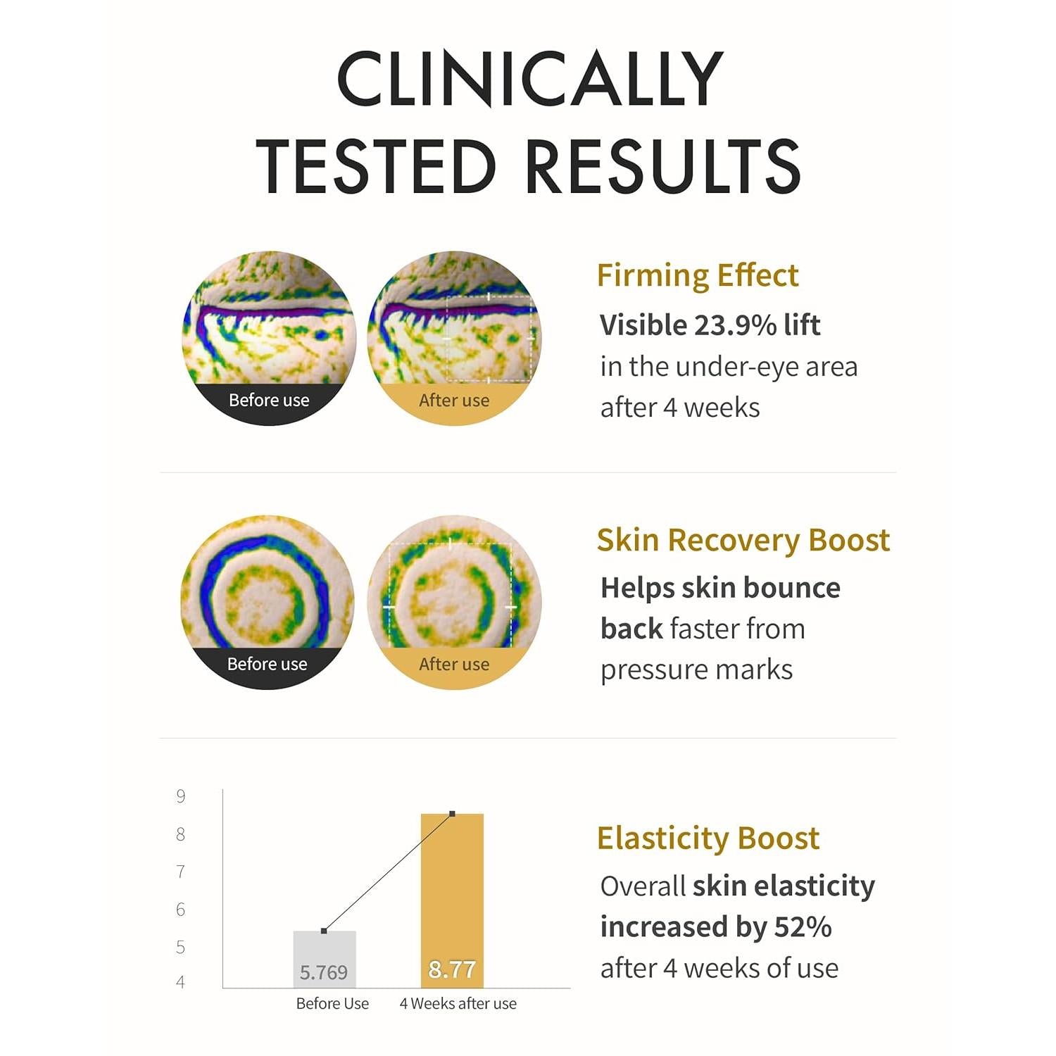 REJURAN® Anti-Aging Skincare Bundle – Turnover Active Cream Enhanced (1.69 fl oz) + Dual Effect Ampoule (1.01 fl oz) – Salmon DNA c-PDRN® Face Serum & Moisturizer for Elasticity, Firming, Skincare