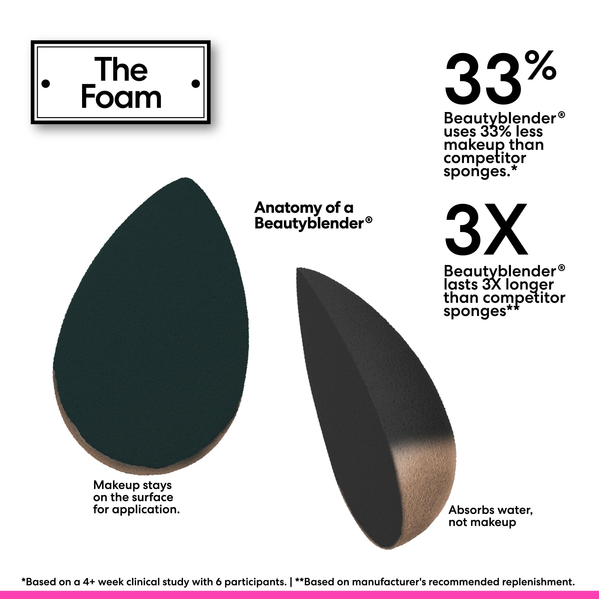 Beautyblender Foam Pop Blending Duo - Makeup Sponge Set with Original beautyblender & Micro Mini - Precise Application for Foundation, Concealer & Highlighter - Latex-Free, Reusable, Vegan