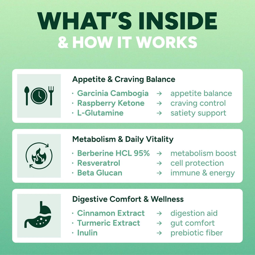 GLP-1 Support Gummies – Sugar-Free Appetite & Craving Control with Berberine, Cinnamon, Turmeric, Garcinia & Raspberry Ketones – Digestion, De-Bloating, Carb Blocker, Vegan, Keto