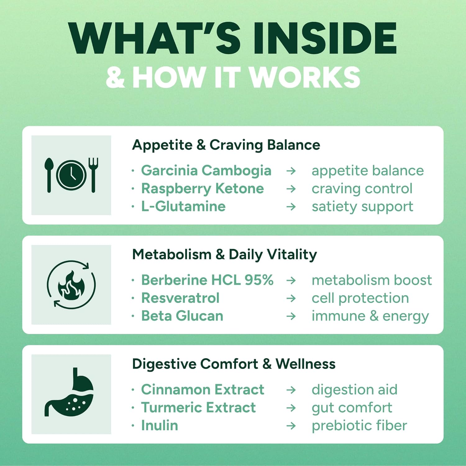 GLP-1 Support Gummies – Sugar-Free Appetite & Craving Control with Berberine, Cinnamon, Turmeric, Garcinia & Raspberry Ketones – Digestion, De-Bloating, Carb Blocker, Vegan, Keto