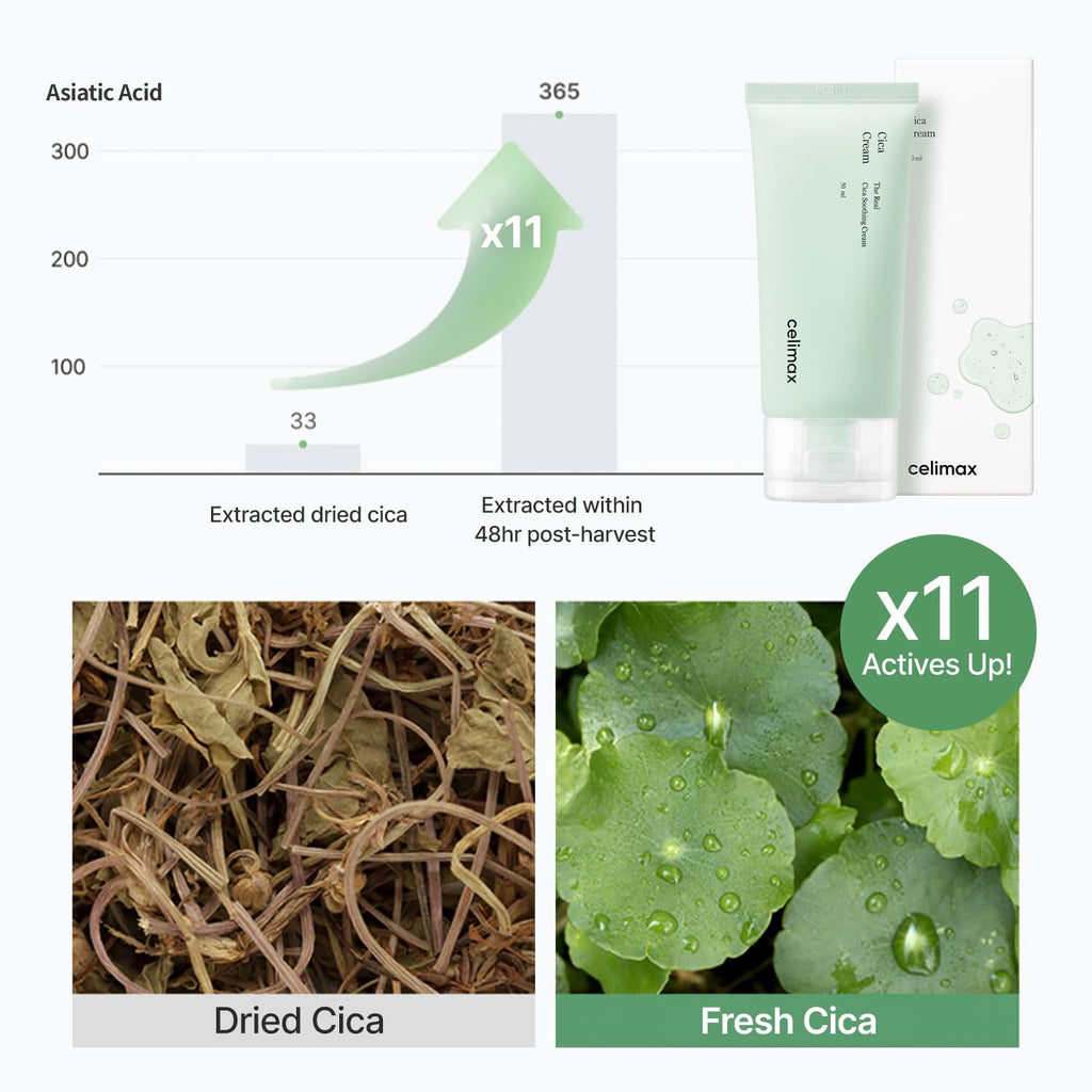 celimax The Real Cica Soothing Cream | with Fresh Cica Extract, Oil Free, Hydrating, Moisturizing, Calming, Dry Oily Combination Sensitive Skin, Korean Skincare, Lightweight Gel Cream, 50ml