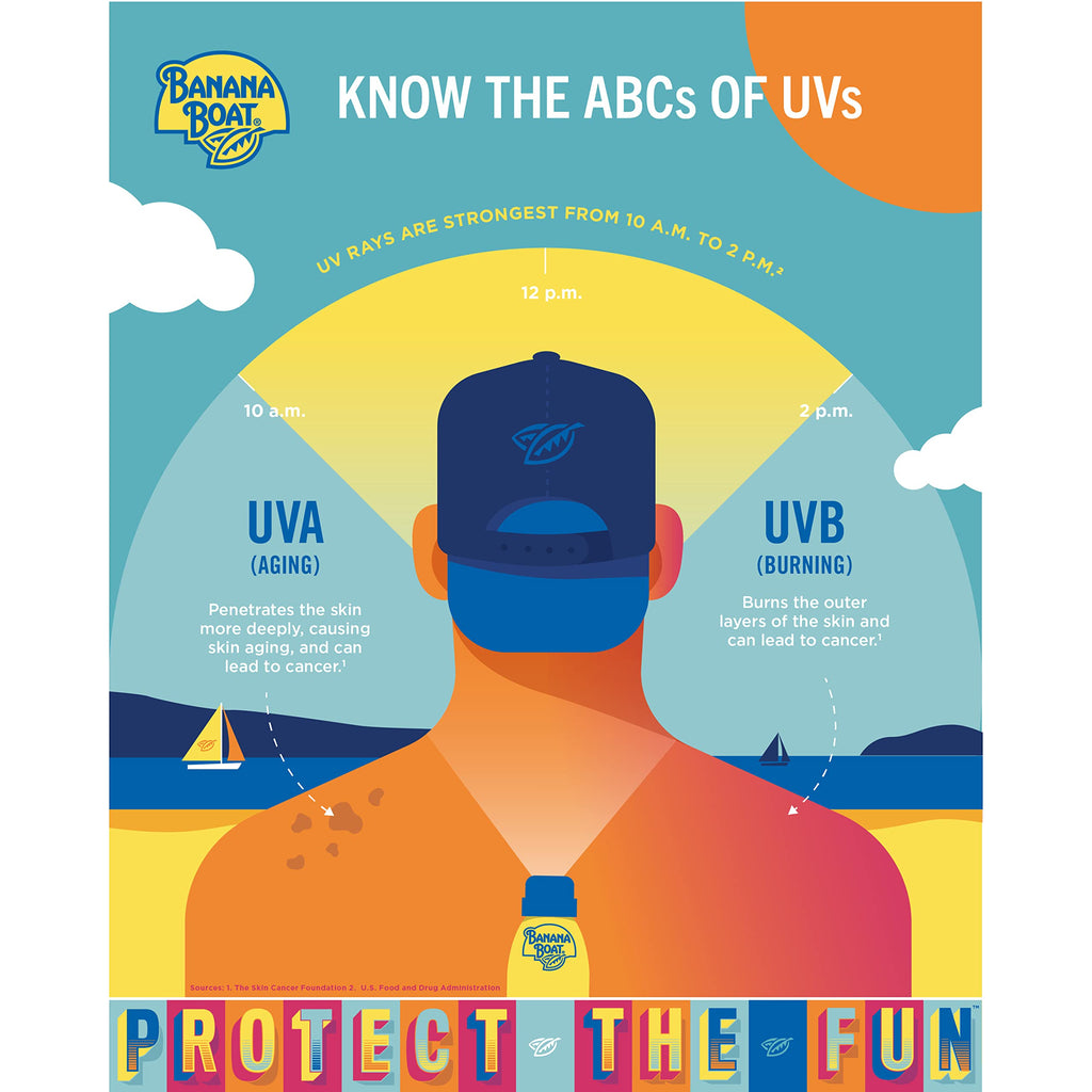 Banana Boat Sport Ultra SPF 50 Sunscreen Lotion, 8oz | Banana Boat Sunscreen SPF 50 Lotion, Oxybenzone Free, Sunblock, Water Resistant, 8oz