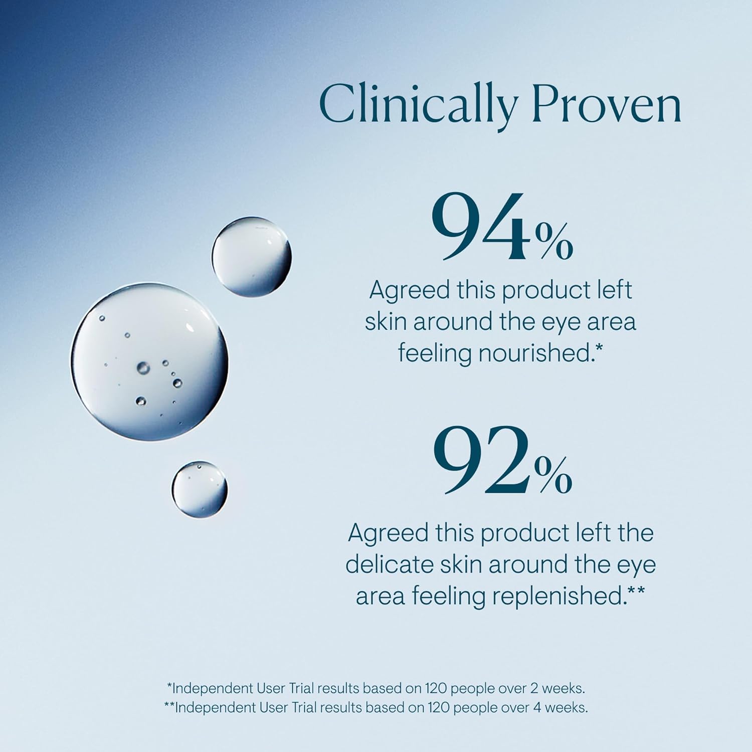 ELEMIS Pro-Collagen Advanced Eye Treatment, 15ml – Lightweight Daily Anti-Wrinkle Eye Serum, Firm, Smooth & Deeply Hydrate Delicate Skin, Anti-Aging Serum, Fine Lines and Wrinkles Treatment