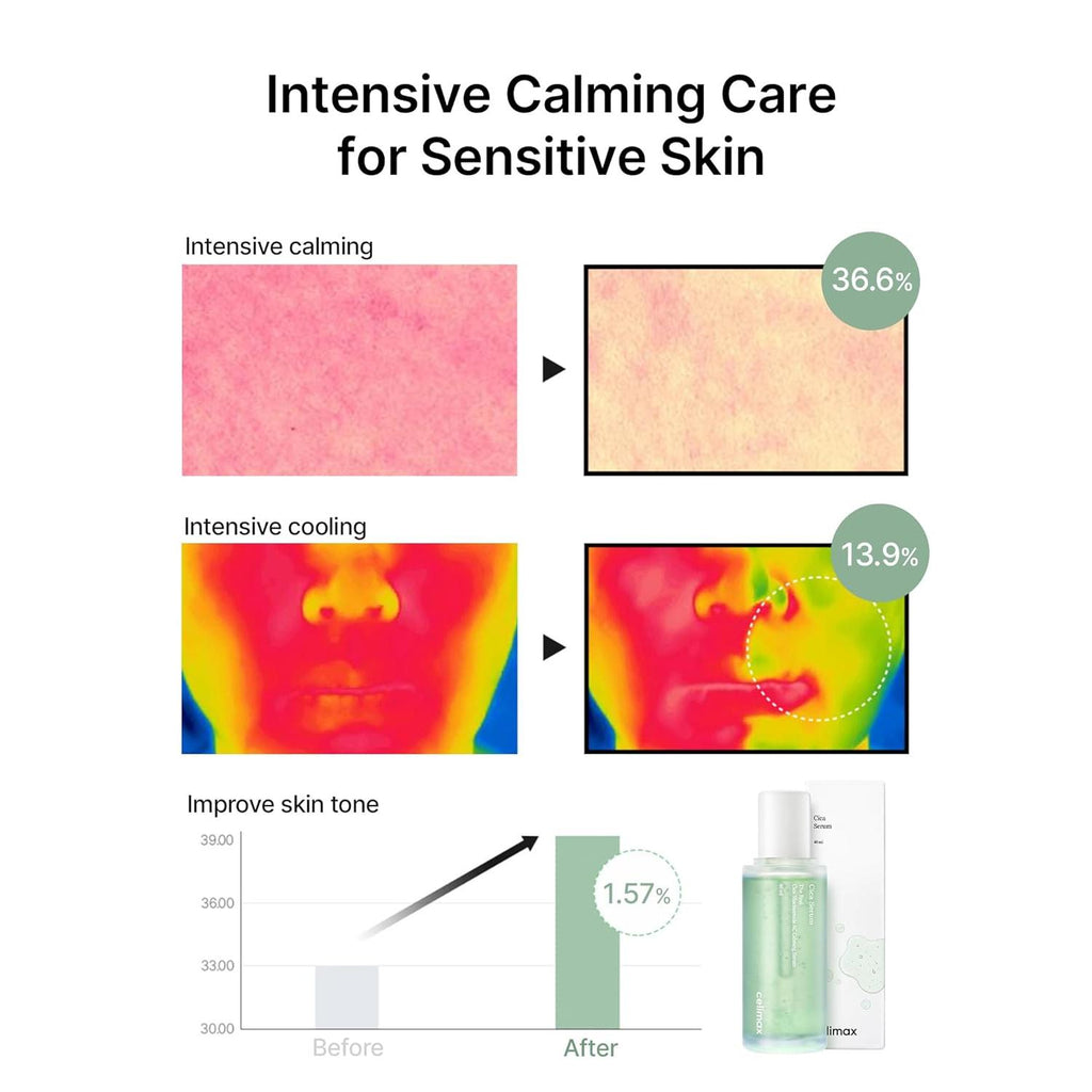 celimax The Real Cica Niacinamide AC Calming Serum 40ml | Hyaluronic Acid Redness Relief Moisturizing Soothing Restoring Serum Mild Formula for Sensitive,Christmas Gift Stocking Stuffers