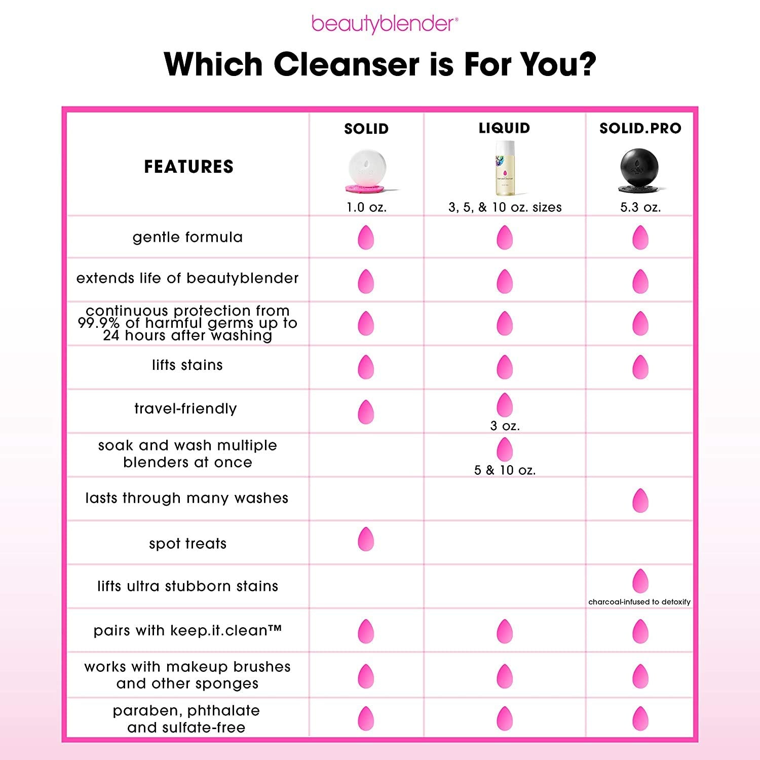 Beautyblender | Blendercleanser Tool Wash | Lavender Purifying Liquid Soap | Sponge, Brush, Makeup Tool Cleanser | Lavender-Scented, Vegan, Paraben & Sulfate-Free, 3 oz | Package May Vary