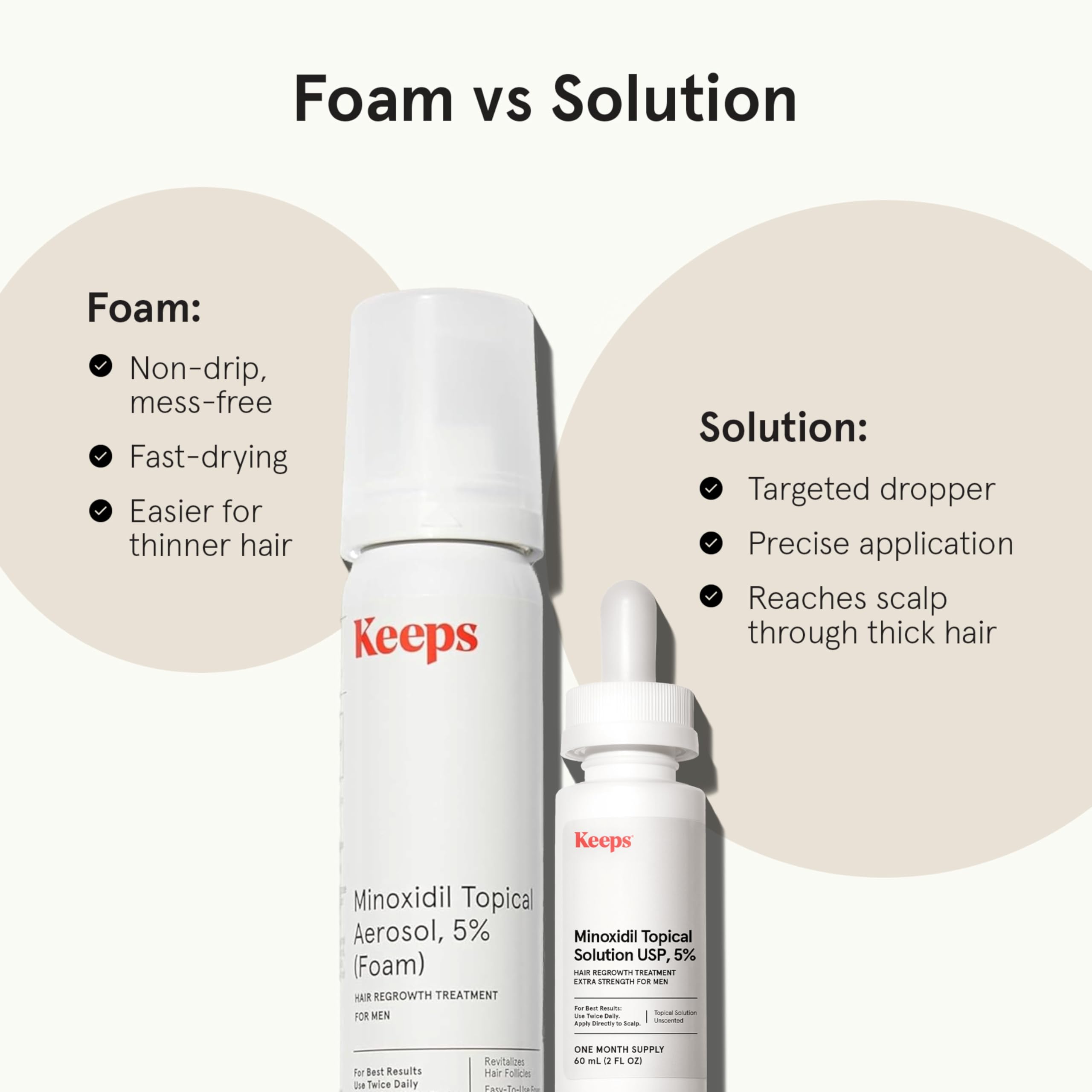 Keeps Extra Strength Minoxidil for Men - 5% Minoxidil Foam Hair Loss & Regrowth Treatment for Thinning & Bald Spots - Clinically Proven Hair Growth Products - Unscented Topical Aerosol Foam