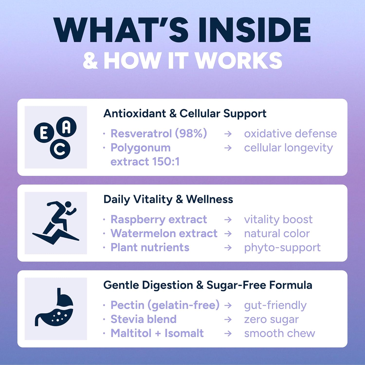 Sugar-Free Resveratrol Gummies - Potent Anti-Aging Antioxidant - Resveratrol Supplement to Support Digestive & Immune Health - Natural Herb for Cell Growth & Repair - Easy Chewable NMN Alternative