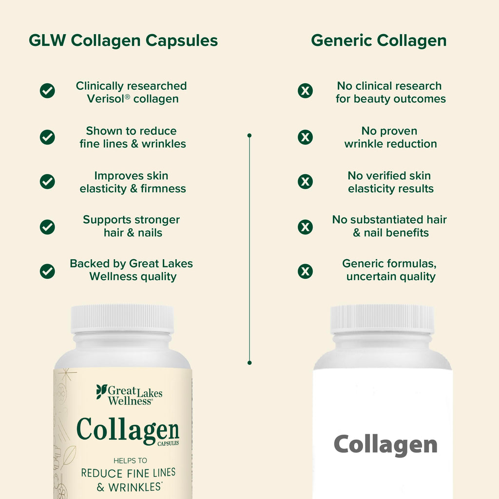 Great Lakes Wellness Collagen Peptides Powder for Skin, Hair, Nails, Joints & Digestion - Unflavored - 22 Servings (Pack of 1)
