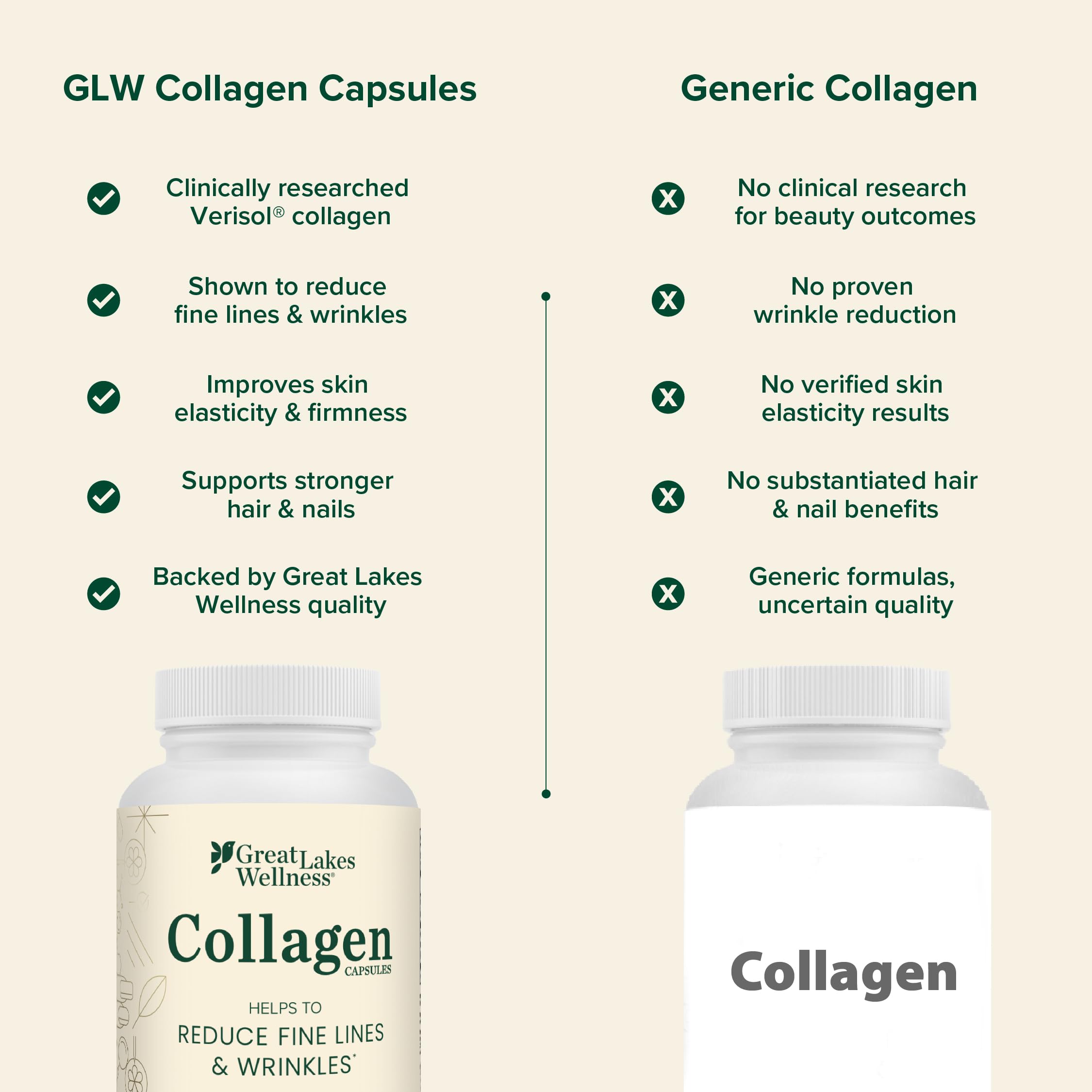 Great Lakes Wellness Collagen Peptides Powder for Skin, Hair, Nails, Joints & Digestion - Unflavored - 22 Servings (Pack of 1)