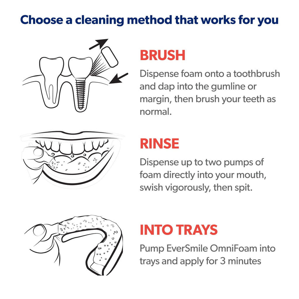 Eversmile OmniFoam Dental Cleaner – Cleaning Foam for Implants, Crowns, and Bridges – Pack of 1, 50ml Bottle