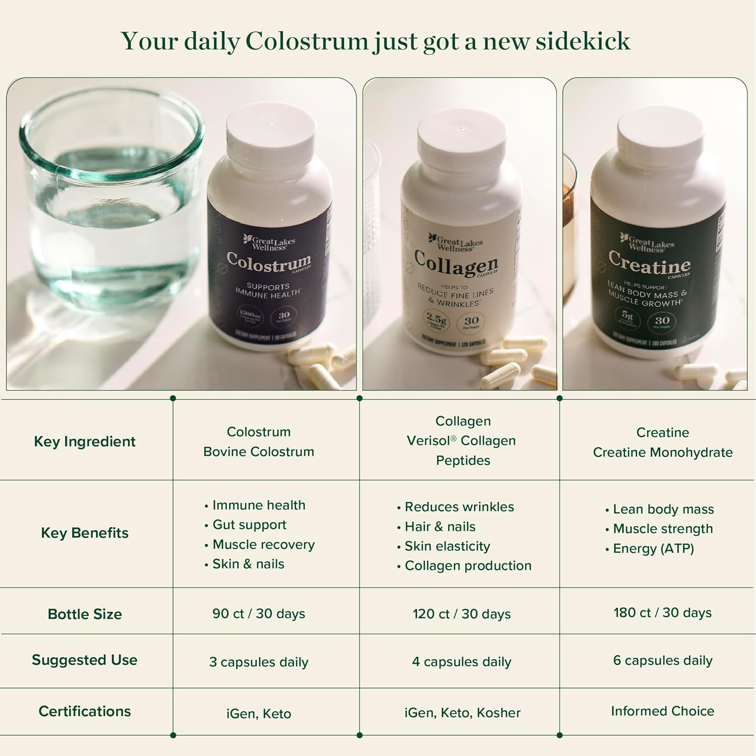 Great Lakes Wellness Colostrum Supplement, 90 Capsules, 1,500mg per Serving, Bovine Colostrum Powder for Immune Support, No Fillers, Third Party Tested