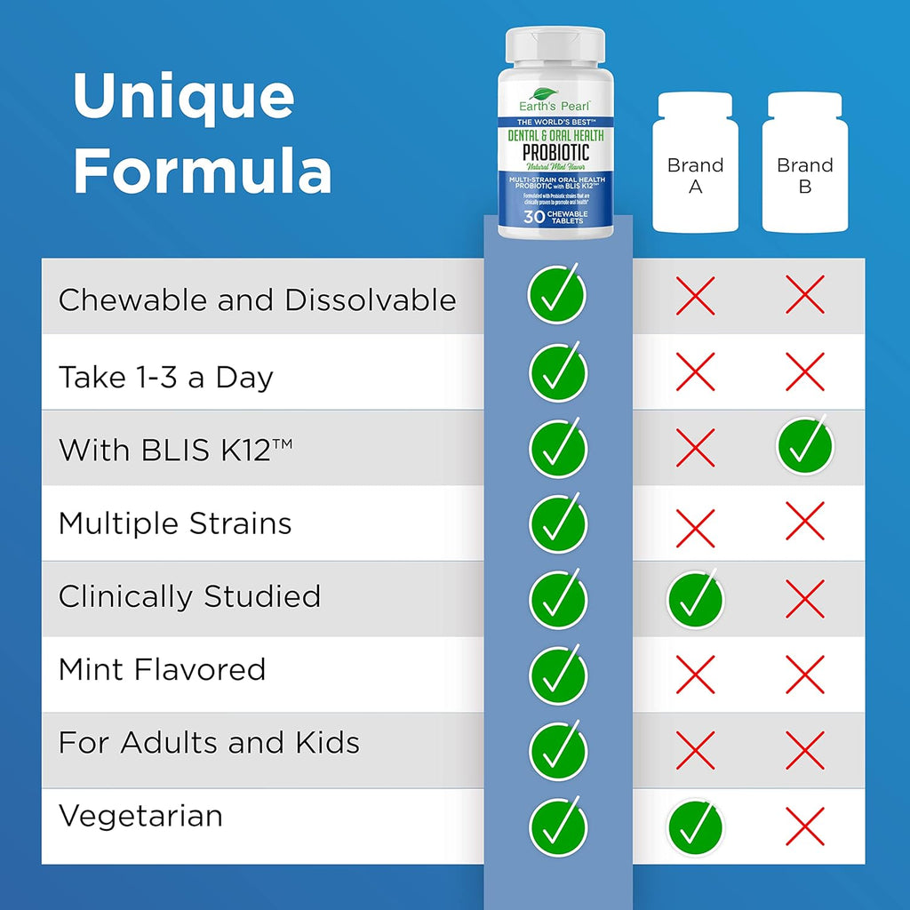 Earth's Pearl Dental Probiotic with BLIS K12 - Oral Probiotics for Oral Health with Mint Flavor - 30-Day Supply of Dental Probiotics for Bad Breath and Dental Health - Children and Adult Oral Care