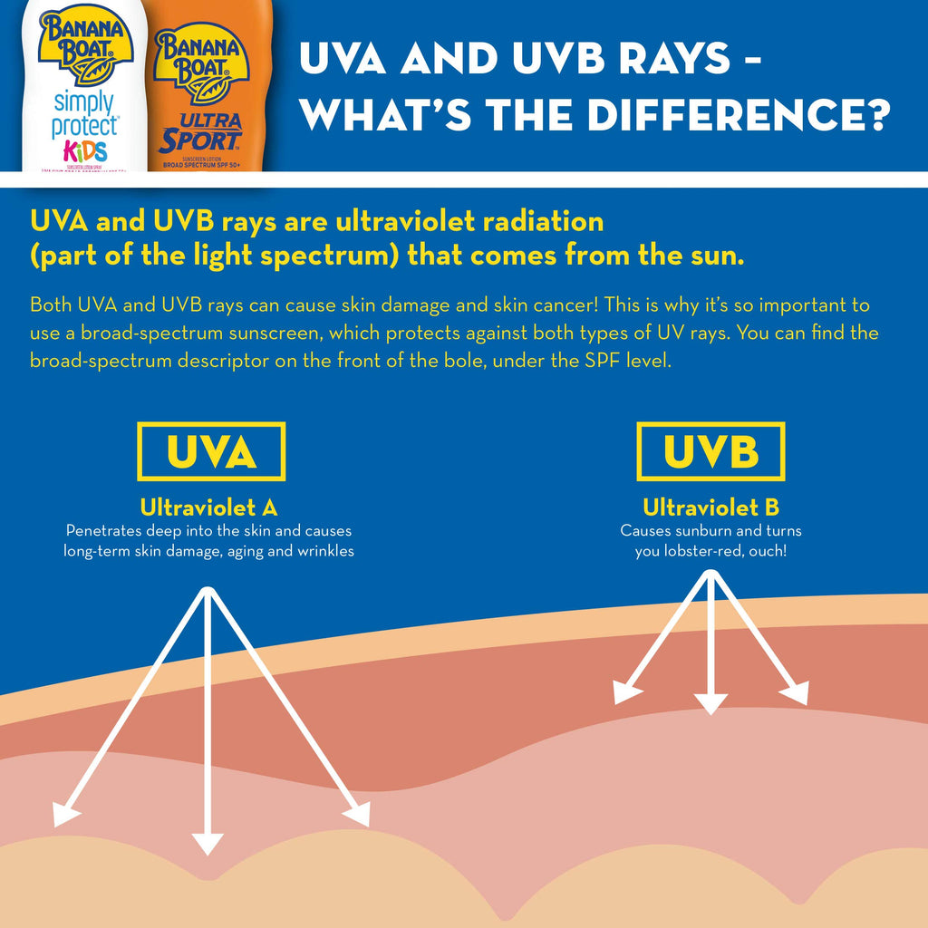 Banana Boat Sport Ultra SPF 50 Sunscreen Lotion, 8oz | Banana Boat Sunscreen SPF 50 Lotion, Oxybenzone Free, Sunblock, Water Resistant, 8oz