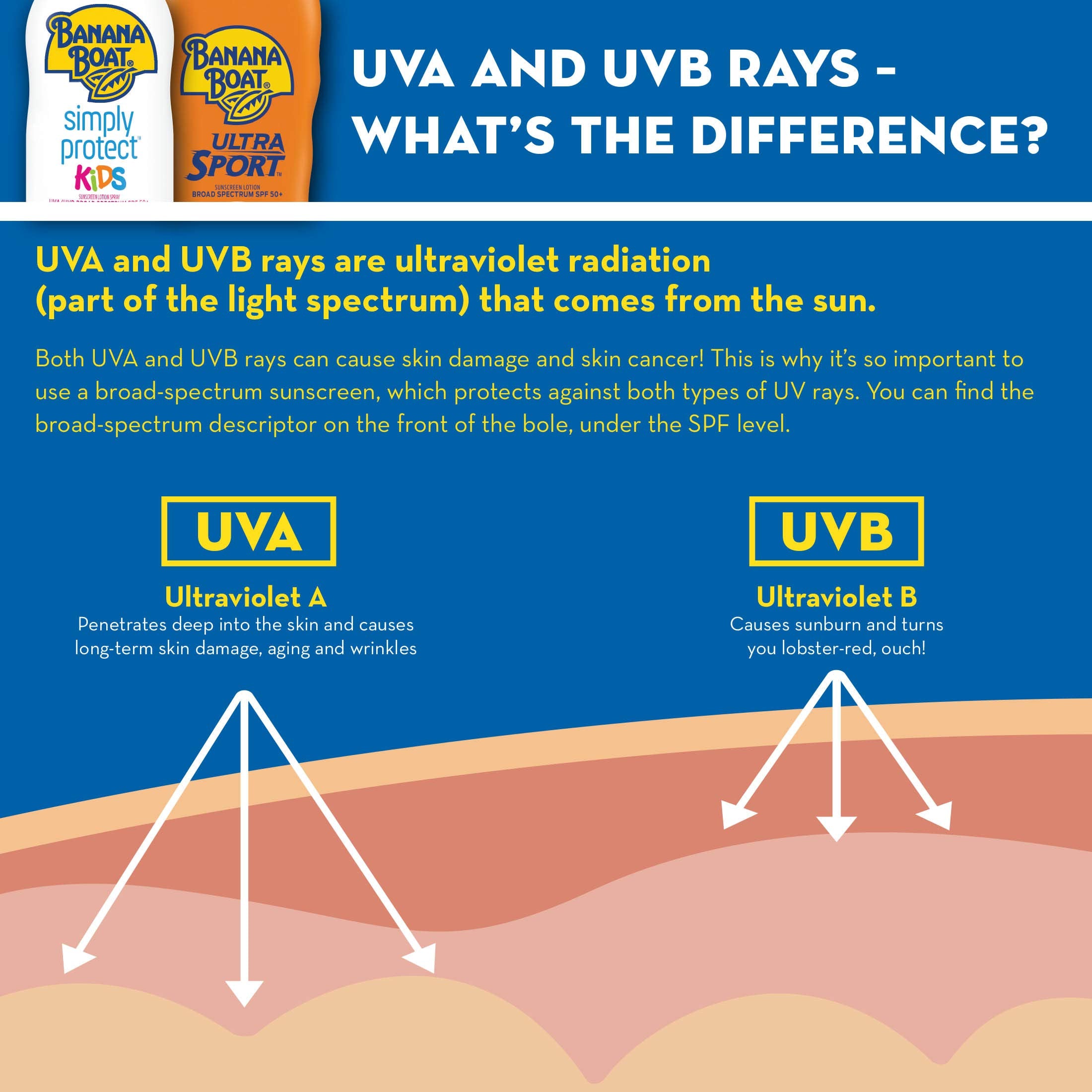 Banana Boat Sport Ultra SPF 50 Sunscreen Lotion, 8oz | Banana Boat Sunscreen SPF 50 Lotion, Oxybenzone Free, Sunblock, Water Resistant, 8oz